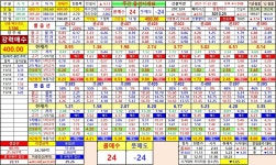 임훈택 일지(우직지계) | 선옵매매일지 | 선물옵션 - 팍스넷 증권포털