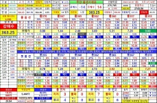 임훈택 일지(성공 사다리의 맨 꼭대기에 누가 오를까?) | 에디터추천글 | 커뮤니티 - 팍스넷 증권포털