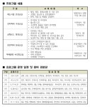 보도자료(상세) : HOME > 수원소식 > 보도자료 20180205 수원시팔달구보건소, 어르신 건강 백세 돕는 슬기로운 백세 생활 프로그램 운영