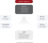 교육대학원 - 대학원소개