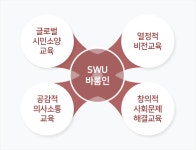 서울여자대학교 - 바롬인성교육원