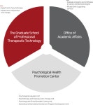 특수치료전문대학원 - Organization