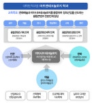 대학원 - 아트앤테크놀로지학과