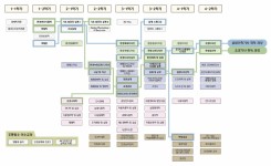 심화교육과정 과정평가 (국가자격증) – 환경디자인원예학과