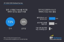블라인드 | 한영회계법인 뉴스