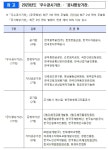 블라인드 | 근로복지공단 뉴스