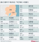 박 대통령, TK 지지율 13%p 급락…＂배신의 정치 응징 가능할까?＂