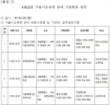 중국 21세기교육연구원, 서울특별시교육연수원 등 한국교육기관 방문 교육교류