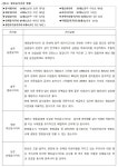 [세계로컬핫뉴스] 충북의 대표음식, 향토음식거리에서 맛보세요.