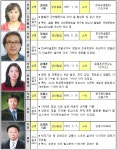 [세계로컬핫뉴스] 제61회 강원도 문화상 수상자 결정