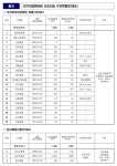 [세계로컬핫뉴스] 장기미집행공원 부지매입 순조롭게 진행