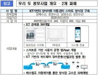[세계로컬핫뉴스] 경북도, 수산양식 현장에 ICT접목... 수산분야 스마트화