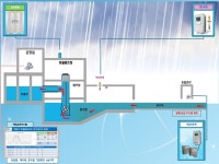 [세계로컬핫뉴스] 서울시, ′빗물펌프장 스마트 강우분석 시스템′ 국내 최초 구축…국지성호우 능동대처