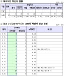 [세계로컬핫뉴스] 코로나바이러스감염증-19 대응 관련 서면브리핑 (196보)