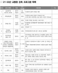 [세계로컬핫뉴스] 은평구, “21~22년 교통량 감축 프로그램 참여 기업체 모집”