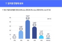판교테크노밸리 입주기업 92%가 첨단업종. 지난해 매출 109조 원 기록