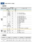 대전교육청, 지방공무원 신규채용 64명 선발