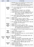인천시, 소상공인·금융취약계층 종합 지원 나선다