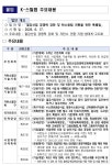 스틸프랜테크한국사무소주 | 경북도, ‘케이(K)-스틸법 시행 환영’… 저탄소 철강 전환 선도