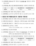 인천시, 제물포구 고용위기 선제대응 지역 지정