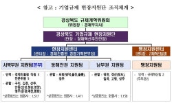 경북도, 경주에서 ‘기업규제 개선 현장 간담회’ 개최