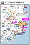 “울산시, 새해에도 시민 체감 도로망 확충 계속한다”