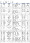 24만 시민 찾은 서울시 공공심야약국, 심야 의약품 공백 메웠다