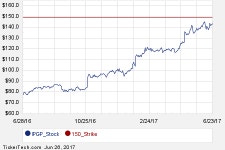 First Week of August 18th Options Trading For IPG Photonics (IPGP) - Nasdaq.com First Week of August 18th Options Trading For IPG... 