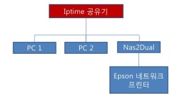 ASCII 코드 무한 인쇄... 초기화도 무용지물이네요. | 투데이스피피시 네트워크 프린터 해킹인지... ASCII 코드 무한 인쇄... 초기화도... 