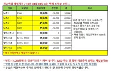 폰당포중고폰출장매입/A.S | 통신제품 : 그린폰파손액정 매입서비스 상품 상세보기