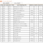 T멤버쉽 카라이프카드로 엔진오일 교환과 타이어 교체를 생각중인데...... | 투데이스피피시 T멤버쉽 카라이프카드로 엔진오일 교환과 타이어... 