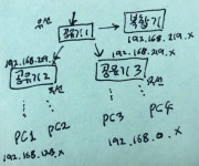 사무실내 네트워크에 연결된 복합기의 스캐너 사용관련 공유 폴더(smb)설정 문제 (공유기 여러대 이용) | 투데이스피피시 사무실내 네트워크에... 