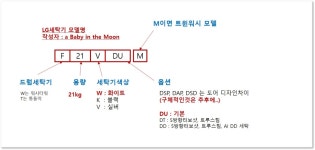 LG 세탁기 코드 | 투데이스피피시 LG 세탁기 코드 | 투데이스피시