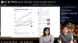 유튜브 박가네를 보다가.. | 투데이스피피시 유튜브 박가네를 보다가.. | 투데이스피시
