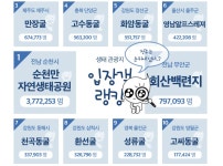 한바탕 전주, 생태관광의 매력을 어필해 보다,전라북도 전주시,트래블투데이,여행기사,트래블아이