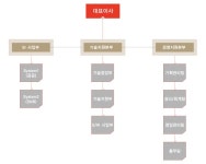 트라이얼정보통신 채용 : 트라이얼정보통신 채용 기업정보 보기- 잡코리아 채용정보 - 좋은 일이 생긴다 jobkorea.co.kr