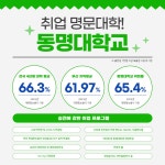 입시상담 FAQ 게시판목록 | 입학홈페이지