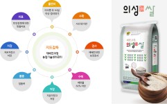 의성농업현황 > 주요농산물 | 의성군 농업기술센터