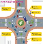 (글보기)북원사거리 및 종합운동장 삼거리 회전교차로 설치 홍보 | 공지사항 | 소통참여 | 의성군 의성군청, 의성군, 의성, 군청, Uiseong