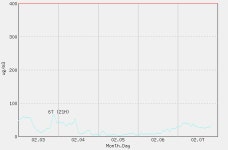 수원(서둔동) > 서울·경기도 > 관측그래프 > 황사관측현황 > 황사 > 기상플러스