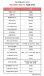 블라인드 | 서진산업 뉴스