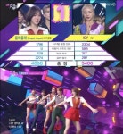 「Red Velvet」、カムバックと同時に1位…ソンミから「Celeb Five」まで華やかなカムバック│韓国音楽K-POP│wowKorea(ワウコリア)