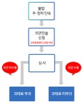 양주시 주·정차 민원 서비스 - 의견진술 안내