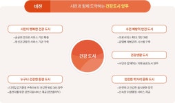 비전 - 보건소소개 - 보건소