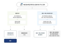 부산광역시 연제구 개인정보 처리방침 | 개인정보처리방침 | 기타정보 부산 연제구청