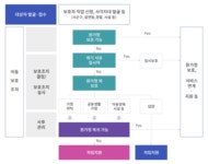 아동복지시설 | 아동복지시설 | 아동/청소년
