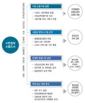 	시민참여 소통도시 | 여수시청 시민참여 소통도시