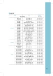 2021 용인특례시 생활종합안내서 | 75페이지