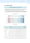 2021년 제15회 용인시 사회조사 보고서 | 99페이지