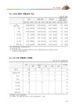 2022 용인시 노인등록 통계 보고서 | 193페이지
